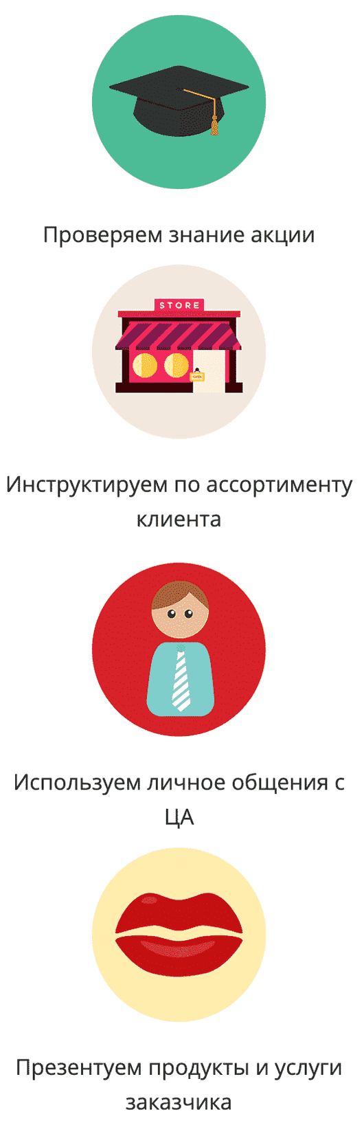 Профессиональная услуга по раздаче листовок в Москве Профессиональная услуга по раздаче листовок в Москве