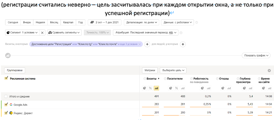 СЕРВИС СМС РАССЫЛОК – ДО ЗАПУСКА