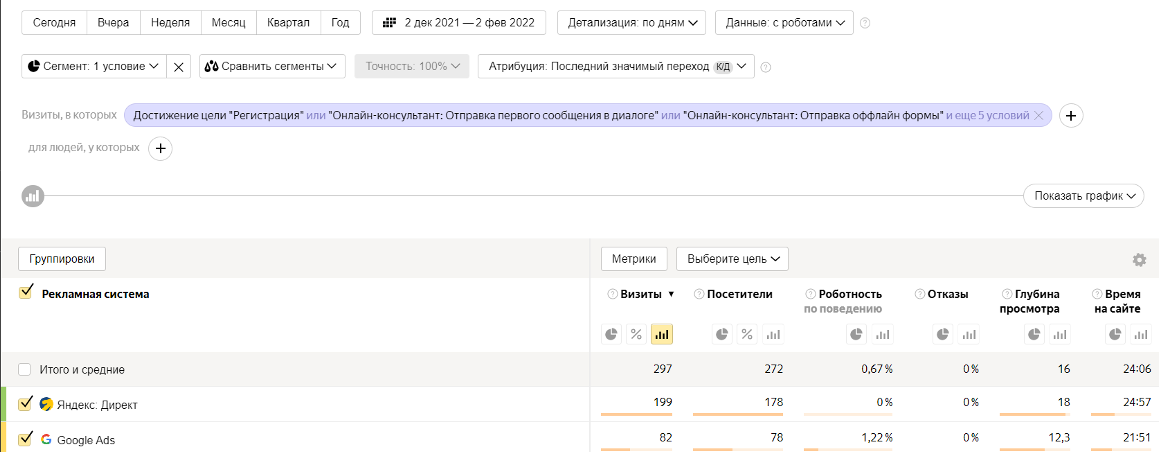 СЕРВИС EMAIL РАССЫЛОК – РЕЗУЛЬТАТЫ ДО ЗАПУСКА
