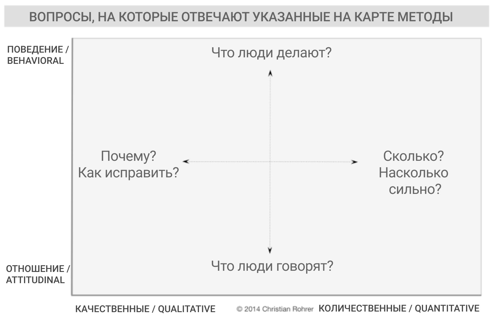 Карта вопросов на которые отвечают данные методы