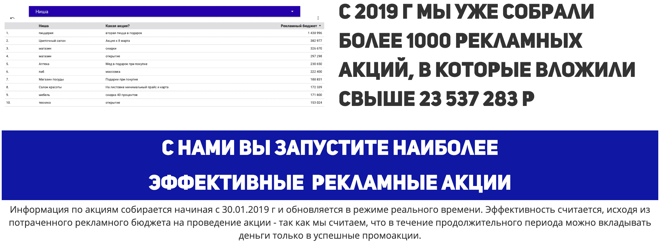 Список эффективных акций для промоутеров Список эффективных акций для промоутеров