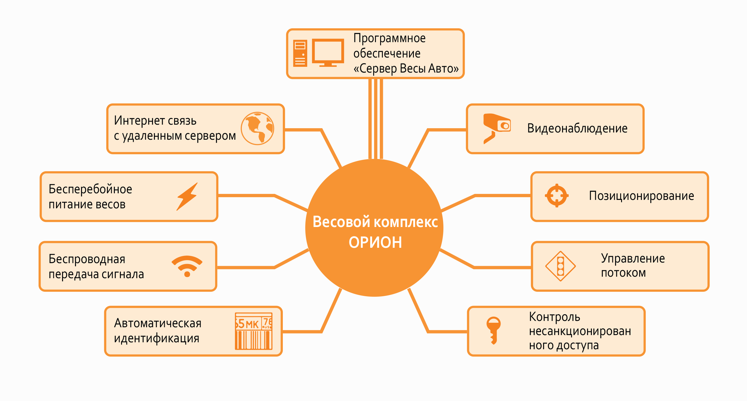 Модули и комплектация