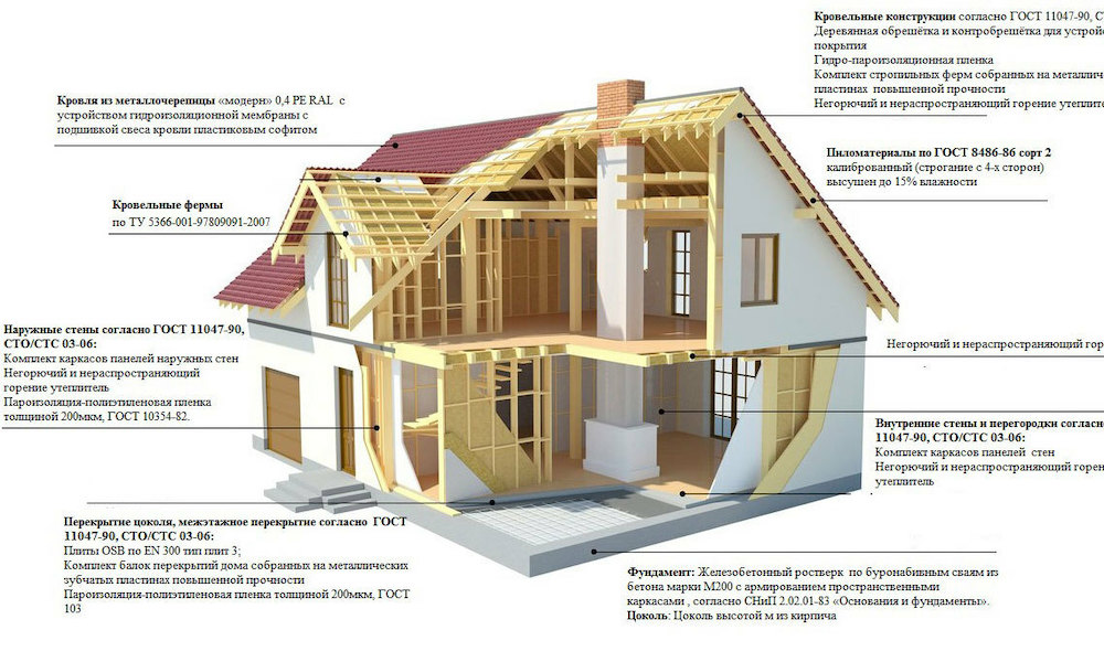 Архитектурные решения