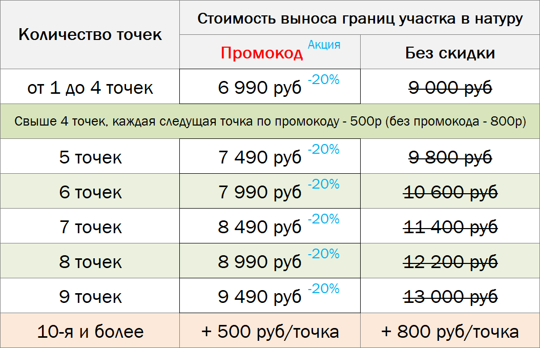 Вынос в натуру точек границ земельных участков цена, прайс лист