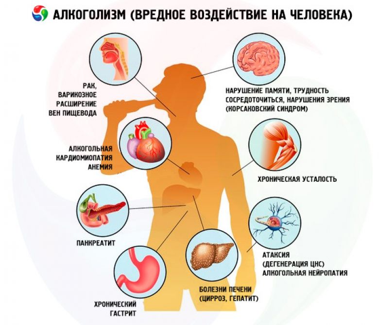 лечение от алкоголизма цена лечение от алкоголизма цена