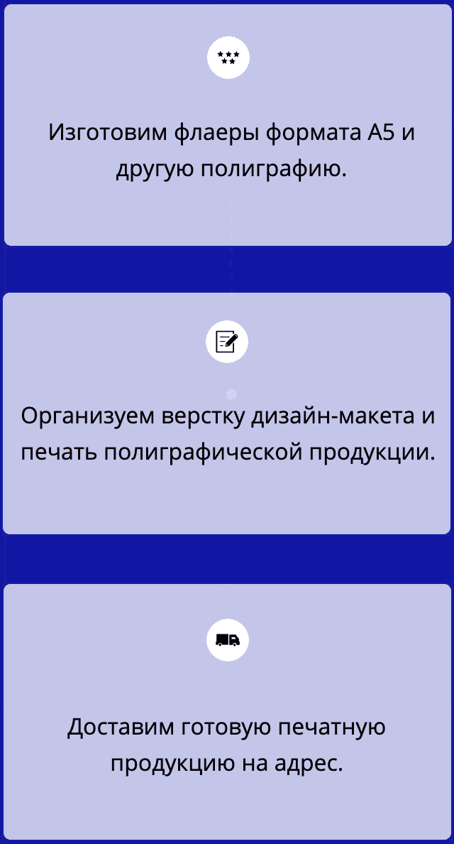 Описание организации по печати флаеров А5 Описание организации по печати флаеров А5