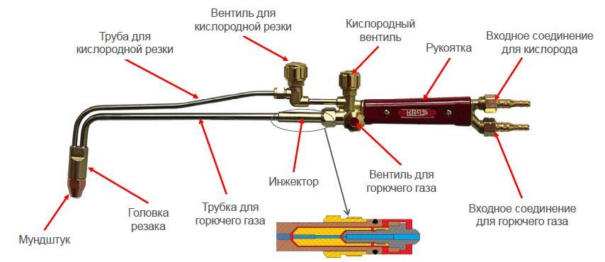 Технология кислородной резки металла Технология кислородной резки металла