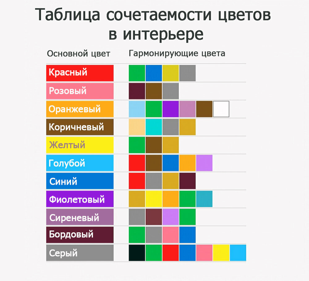 Таблица сочетаемости цветов в интерьере Таблица сочетаемости цветов в интерьере