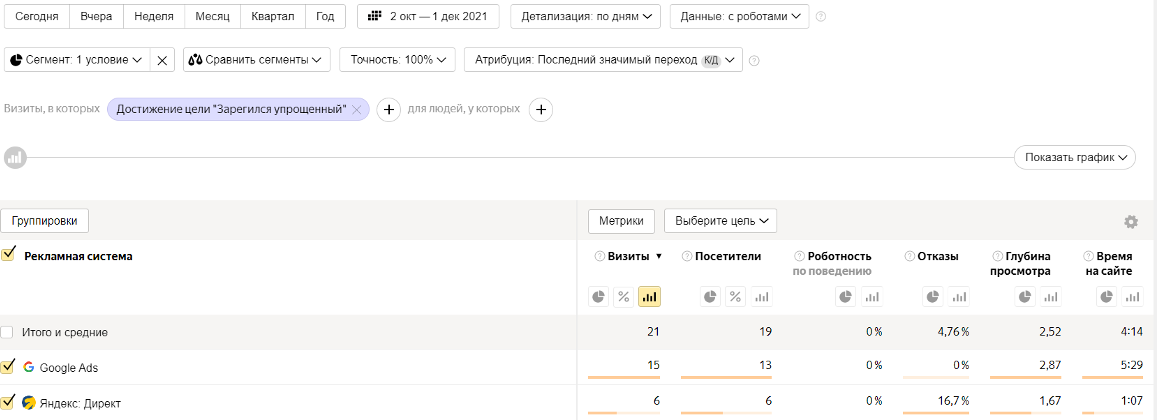 СЕРВИС ГОЛОСОВЫХ РАССЫЛОК – ДО ЗАПУСКА