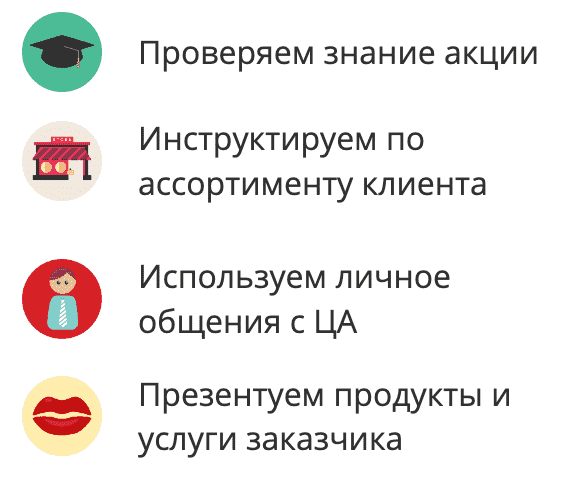 Для рекламы добиваемся профессиональной услуги от распространителя Для рекламы добиваемся профессиональной услуги от распространителя