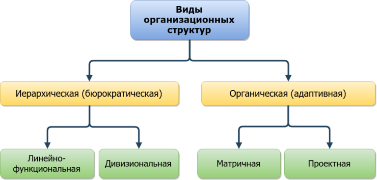 Клиент на входе — клиент на выходе Принцип основных бизнес-процессов