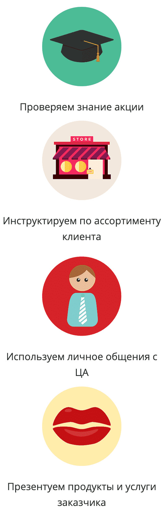 Профессиональная работа промоутера в Москве Профессиональная работа промоутера в Москве