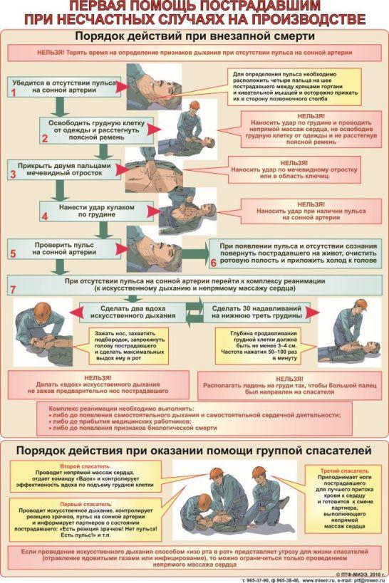 оказание первой помощи пострадавшему