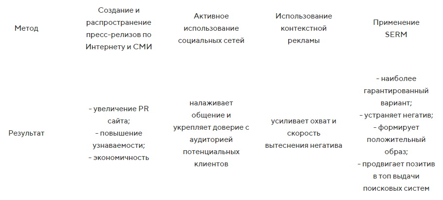 Как очистить репутацию в интернете