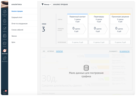 Создайте интернет-магазин на Creatium и ведите анализ продаж Анализ продаж