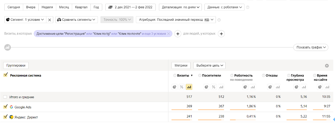 СЕРВИС СМС РАССЫЛОК – ПОСЛЕ ЗАПУСКА