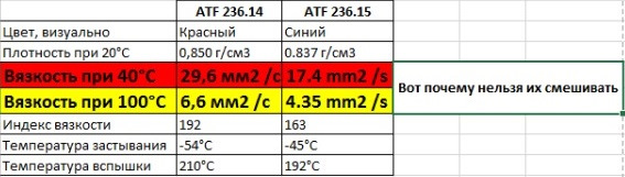 Замена масла в АКПП Mercedes-Benz E-Класс Замена масла в АКПП Mercedes-Benz E-Класс