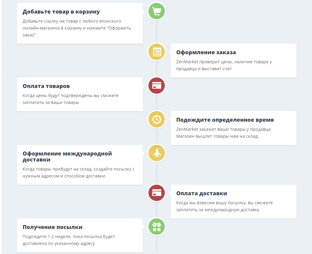 Скользящая симметрия: текстовые блоки чередуются с пустым пространством в шахматном порядке.