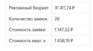 Результаты
