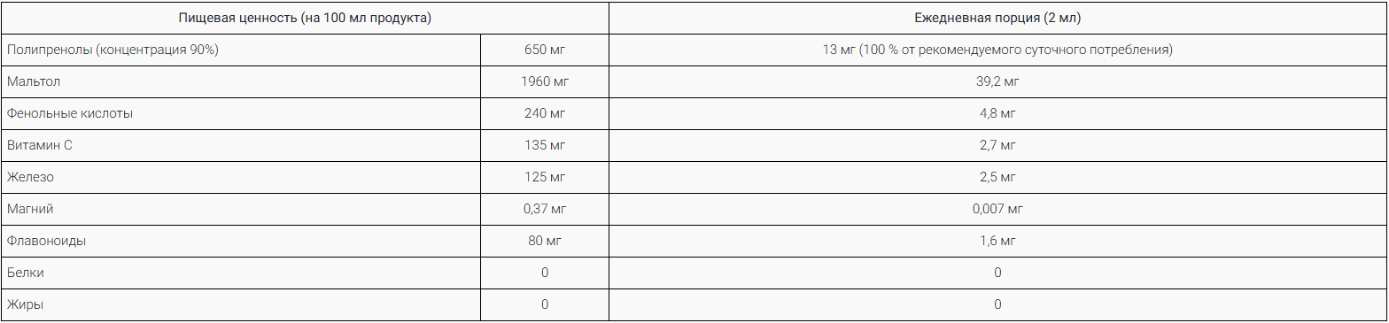 Пищевая цунность T8 Extra Family 200 ml