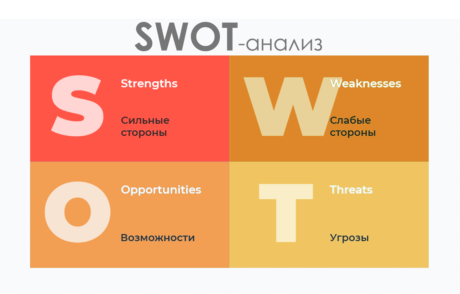 Swot анализ конкурентов Swot анализ конкурентов фото