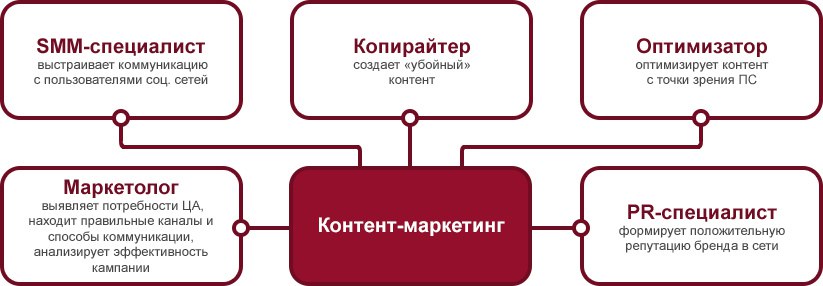 команда для создания контента команда для создания контента фото