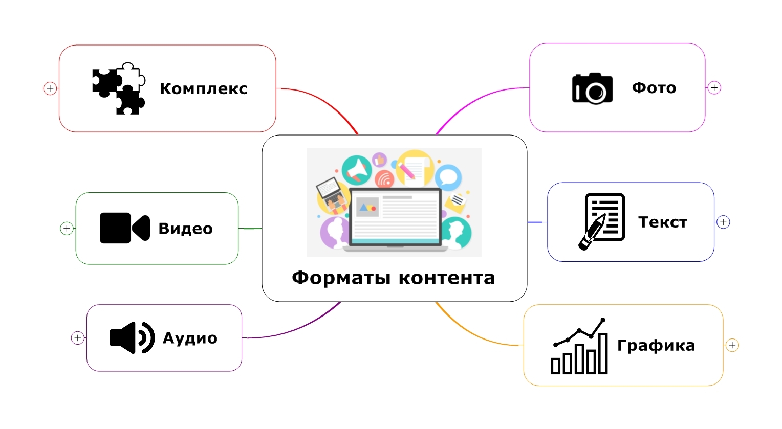 Форматы качественного контента Форматы качественного контента фото