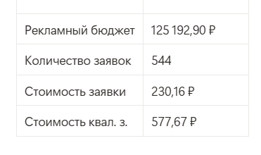 Результаты