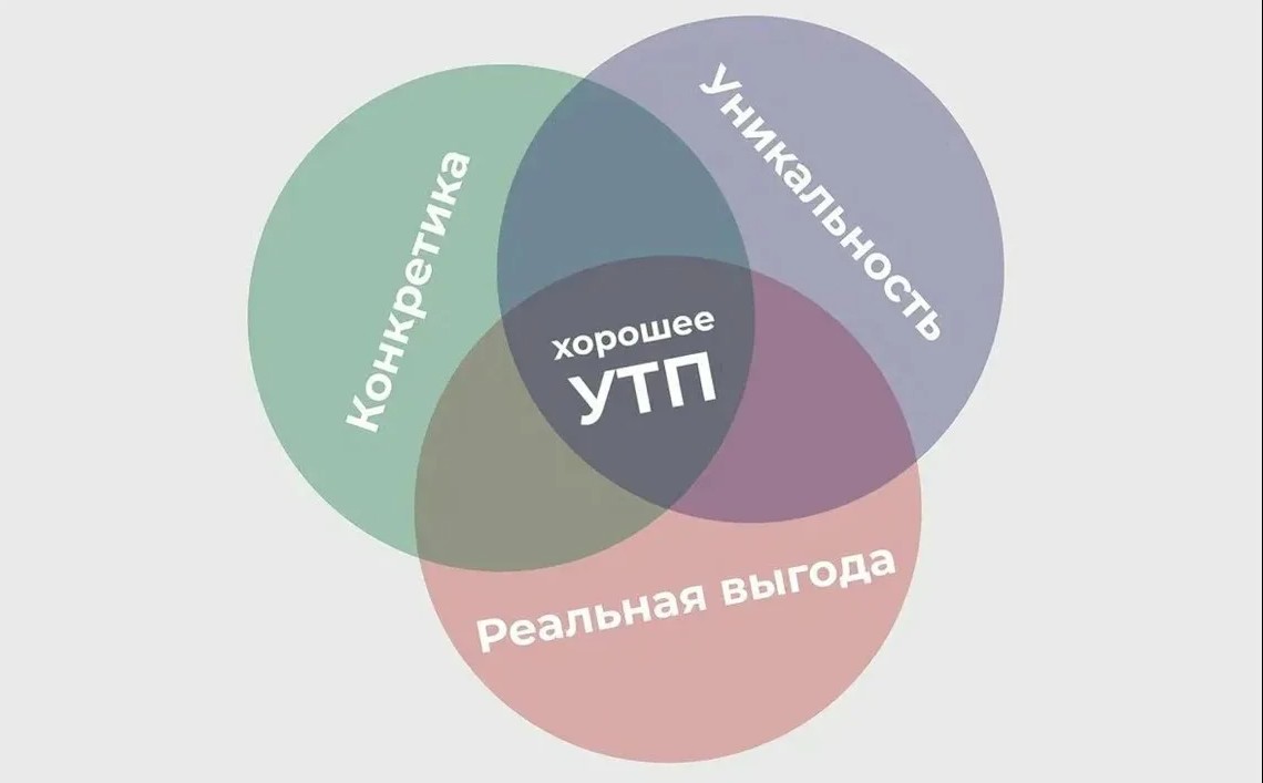 эффективное утп эффективное утп фото