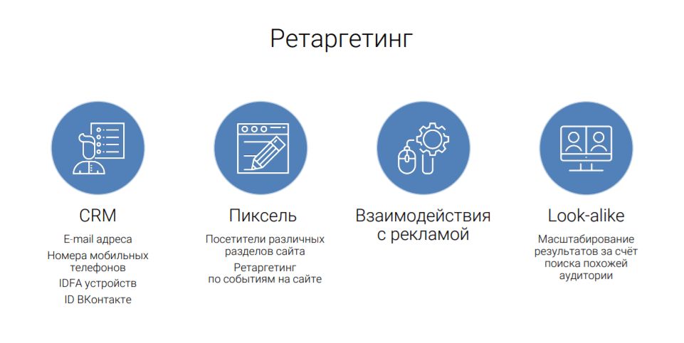 виды ретаргетинга виды ретаргетинга фото