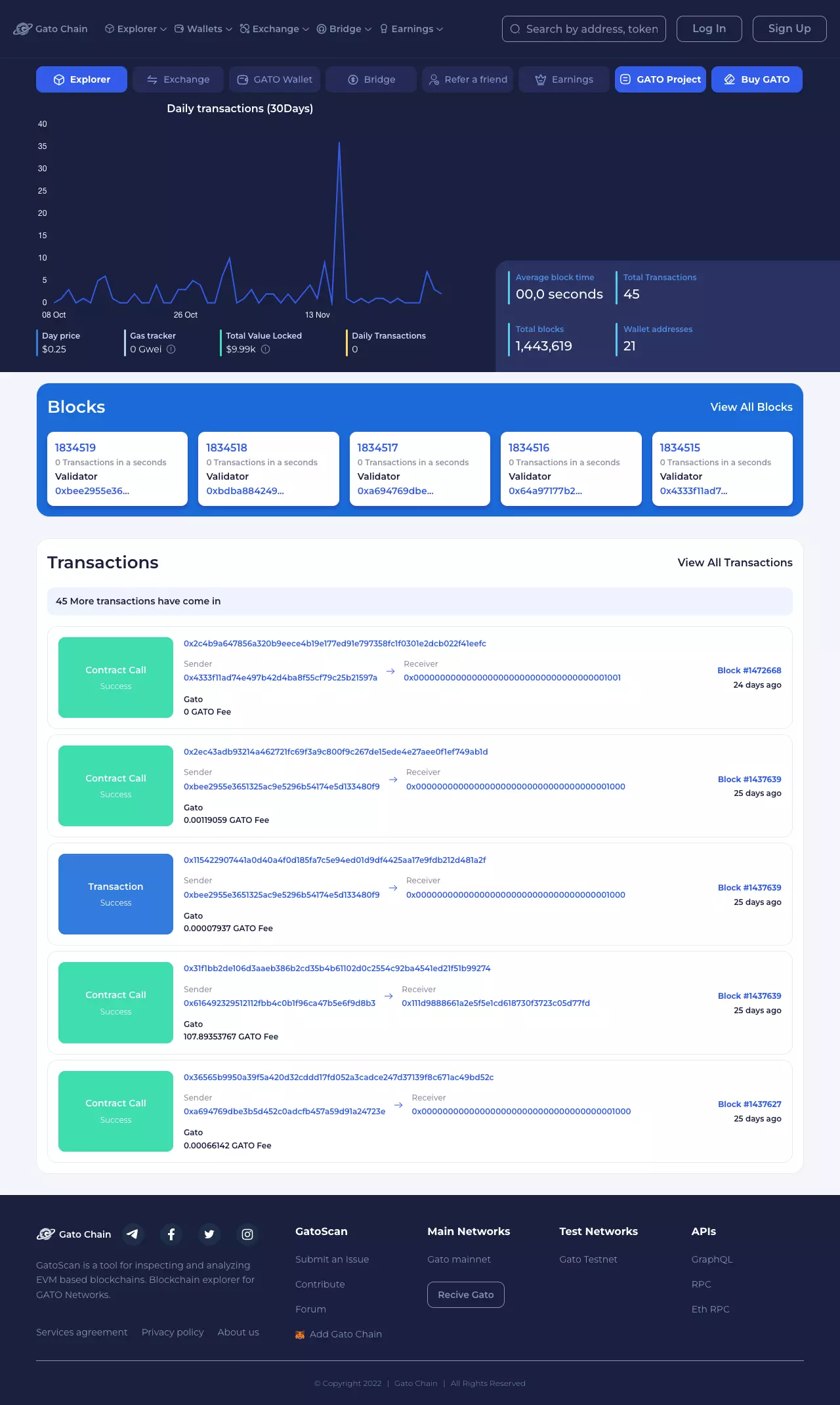 Разработка сайта для Gatoscan