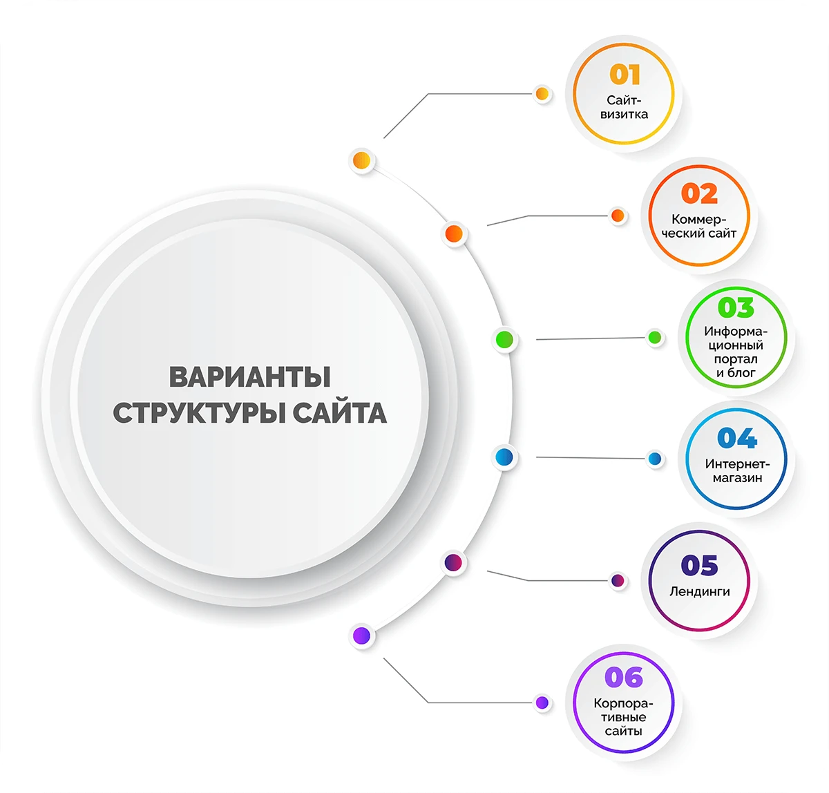 Варианты структуры Варианты структуры сайта