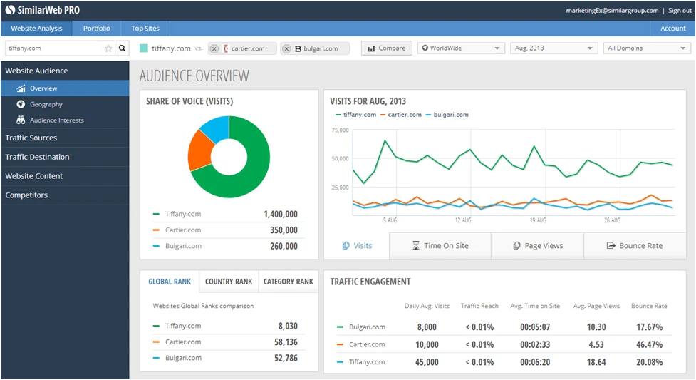similarweb Сервис similarweb