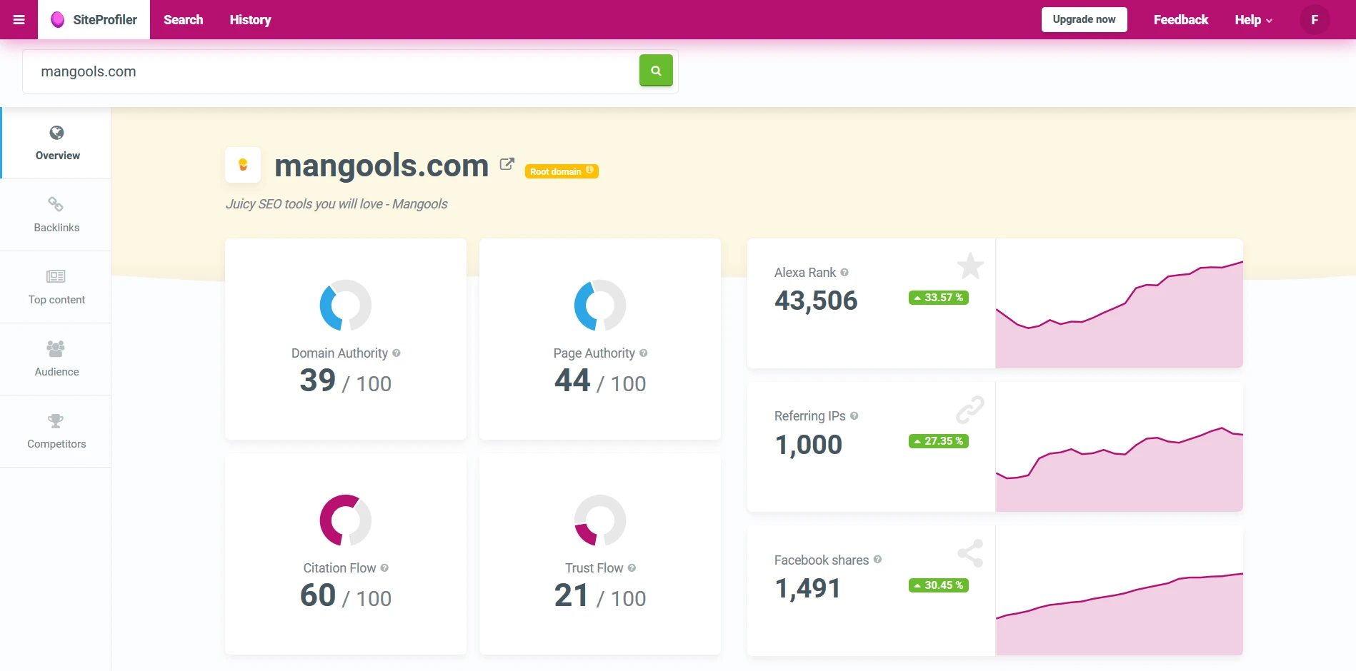 Mangools SiteProfiler Сервис Mangools SiteProfiler