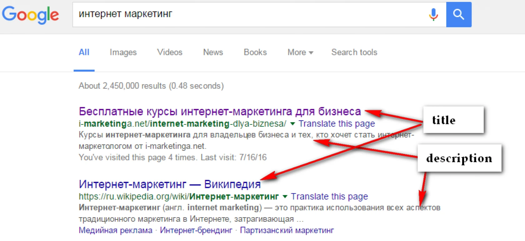 Метатеги Метатеги title description