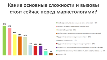Причины, почему маркетолог нужен для развития бизнеса B2B.