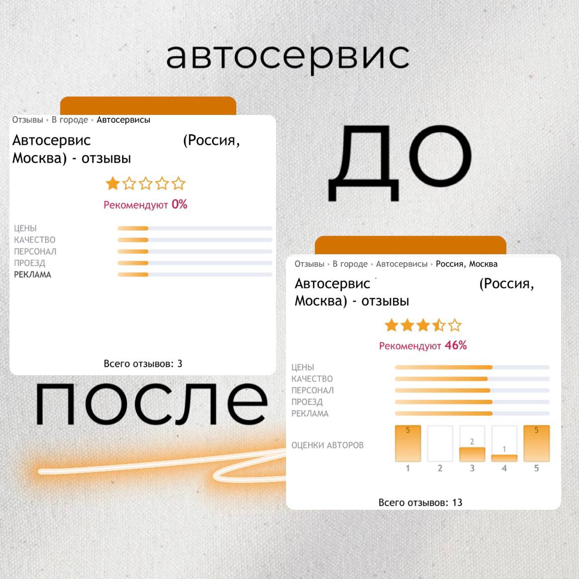 отзывы какой лучше купить