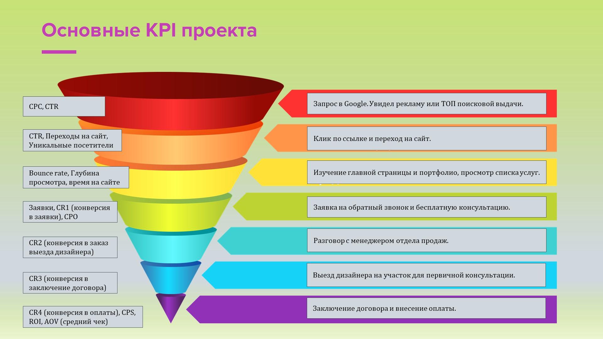 KPI рекламы KPI рекламы фото