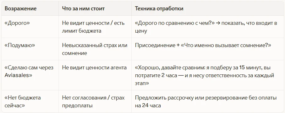 Основные возражения в нише и их истинные причины