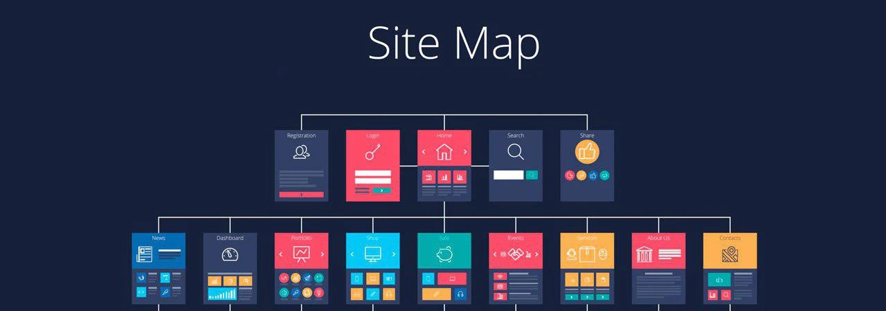 Что такое карта сайта Что такое Sitemap