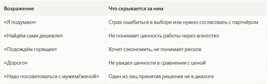 Самые распространённые возражения в туристической нише