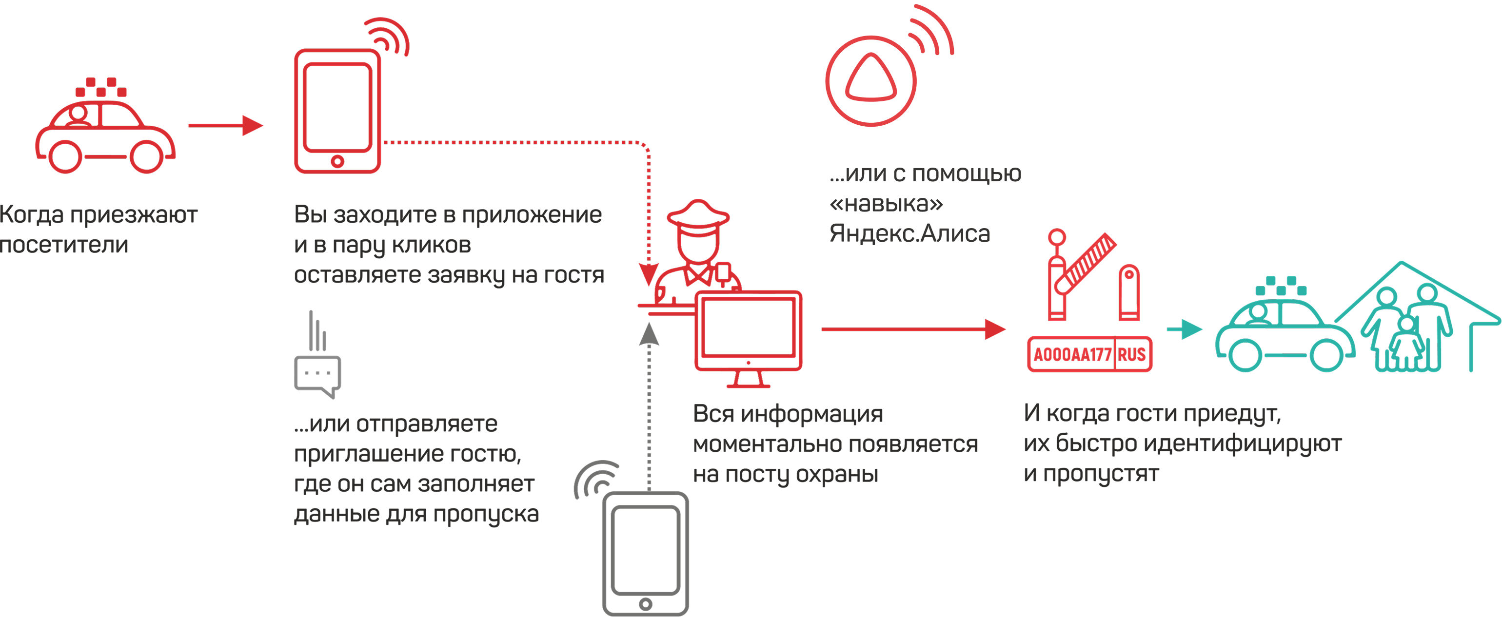схема работы мобильного бюро пропусков схема работы мобильного бюро пропусков