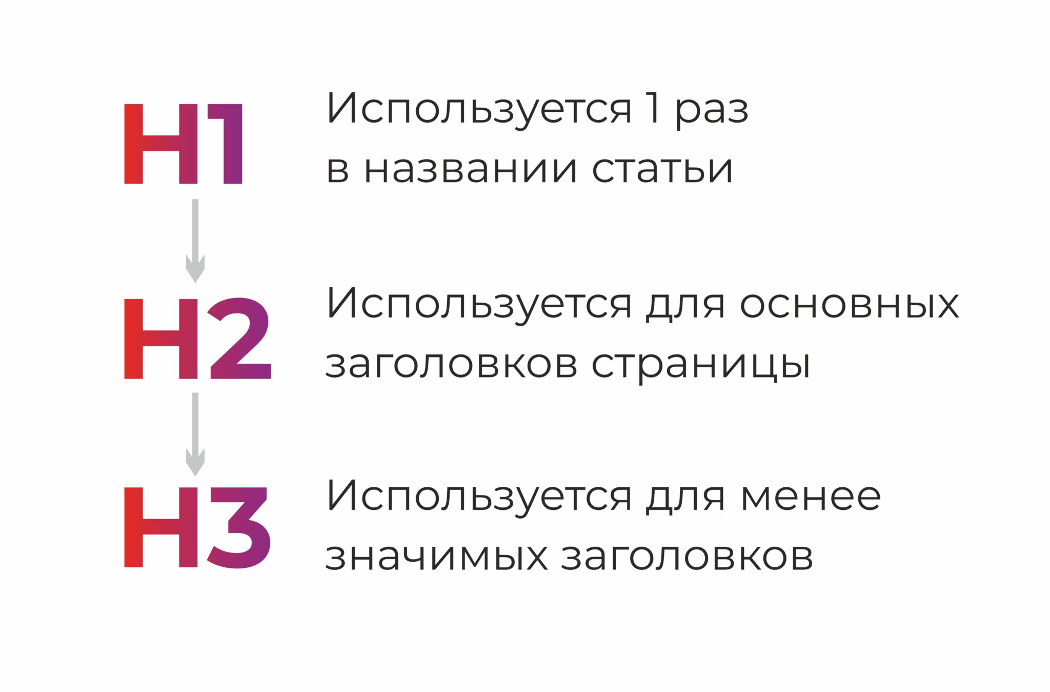 Структура статьи Структура статьи для сайта