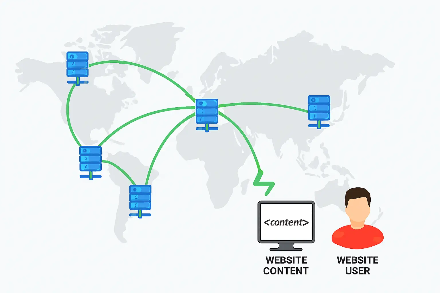 CDN Network CDN Network фото