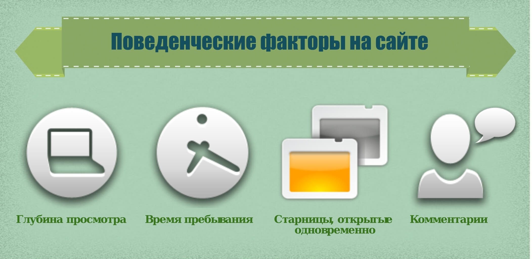 Поведенческие факторы Поведенческие факторы на сайте