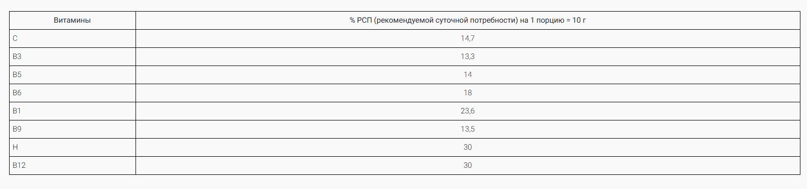 Пищевая ценность T8 TEO GREEN - витамины