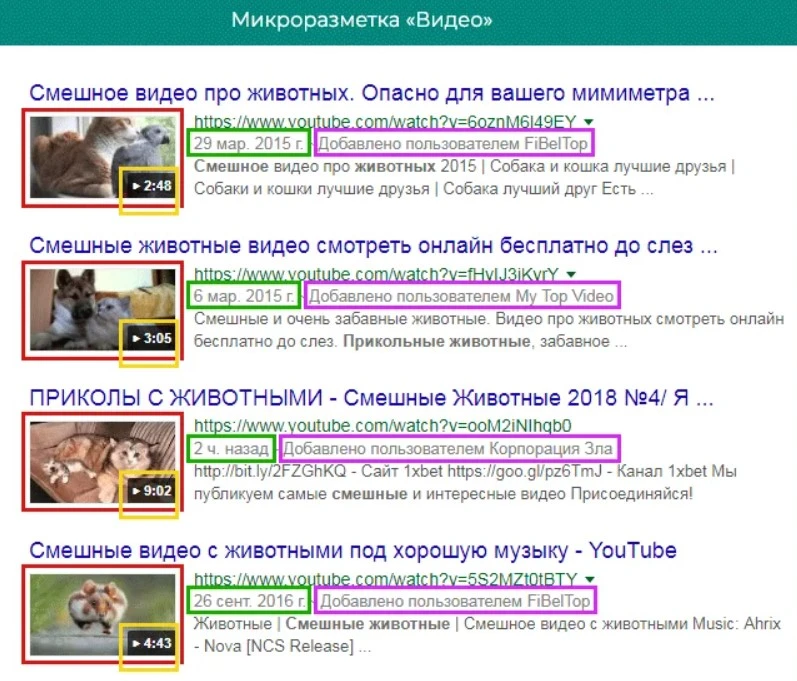 Микроразметка видео Микроразметка видео с сайта