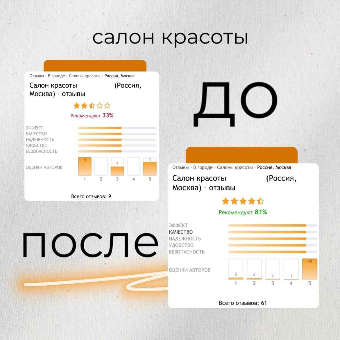 отзывы для салона красоты