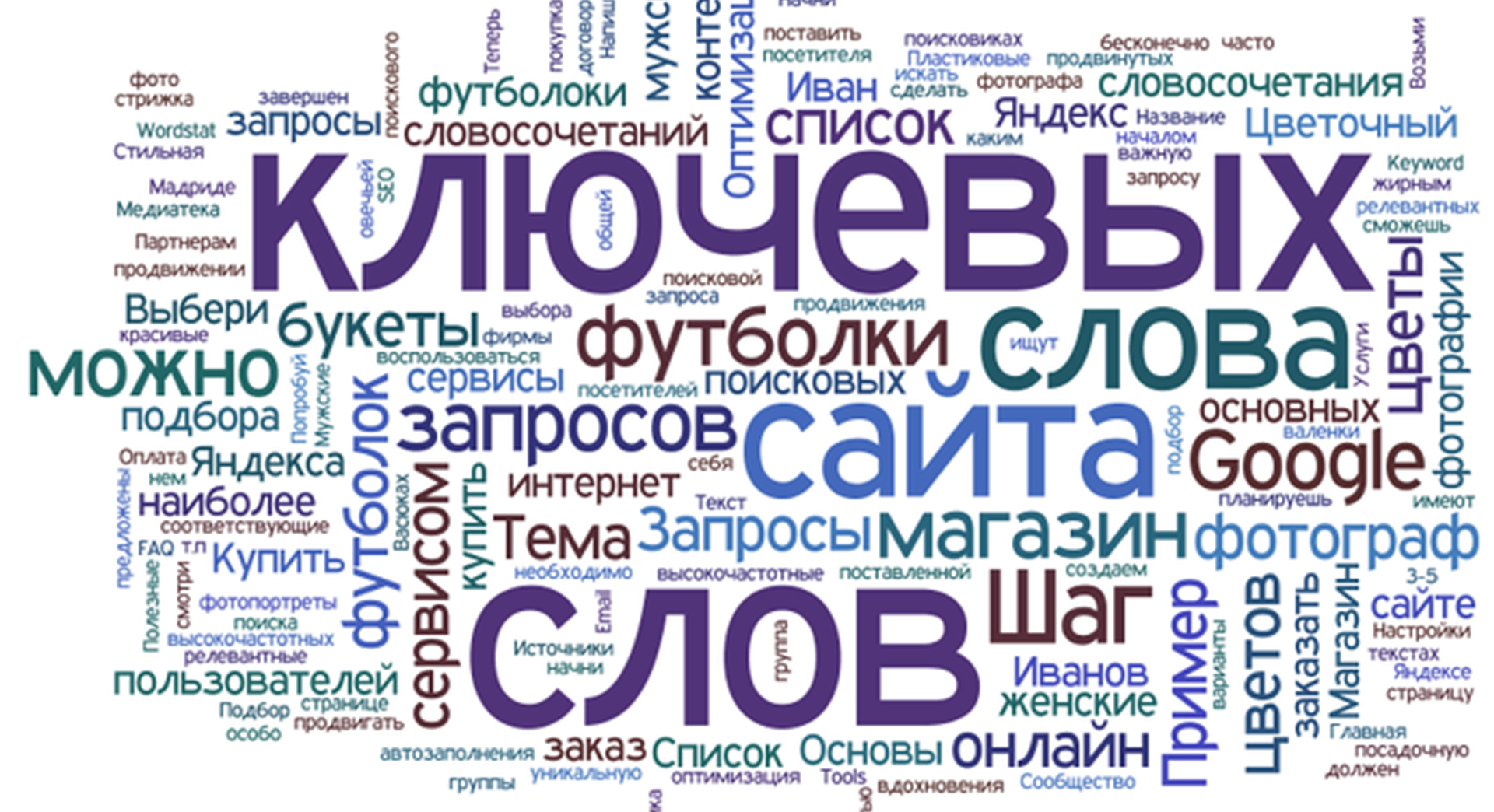 Облако ключевиков Облако ключевых слов
