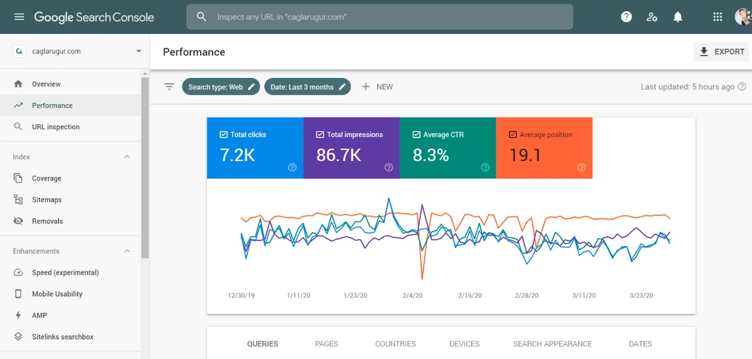 Google Search Console Сервис Google Search Console